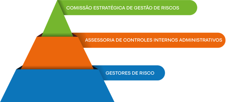 Governança dos Riscos — Ministério Público da União